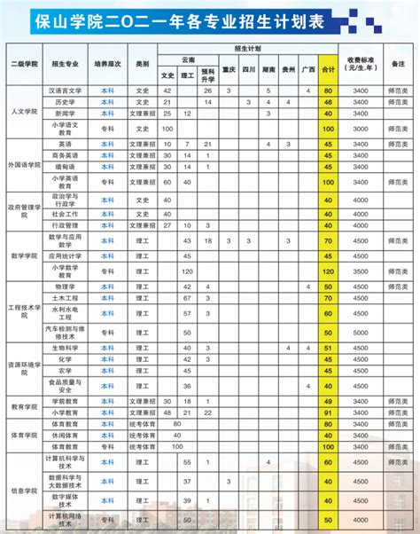 云南省保山市第八中学2024年学费、收费多少