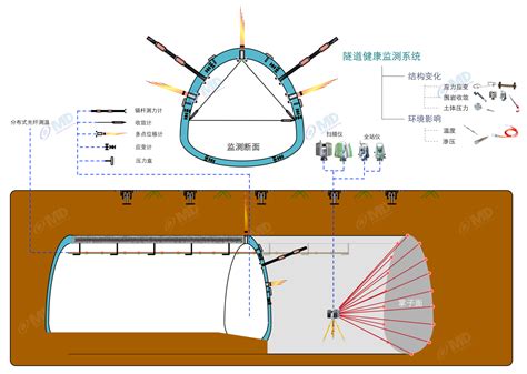 拉杆式LVDT|位移传感器|线性位移传感器|线位移传感器 - 北京阿贝克传感器技术有限公司