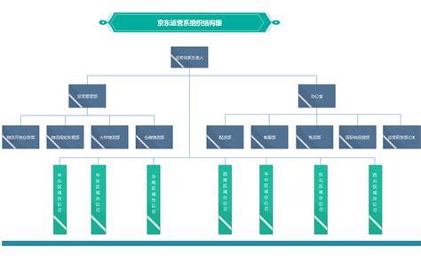 软件公司组织结构图|迅捷画图，在线制作流程图