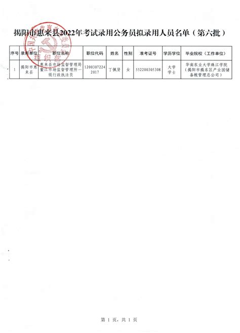 揭阳市惠来县2022年考试录用公务员拟录用人员名单公示（第六批）-闻思教育