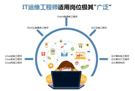 深圳网站运维公司 网站的制作和维护都有哪些流程与相应措施_深圳宿云网络科技