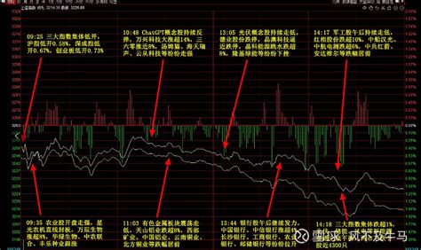 2023年中国股市走势预测