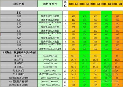 宁波市2010年12月信息价pdf扫描件造价库版下载 - 造价库官网