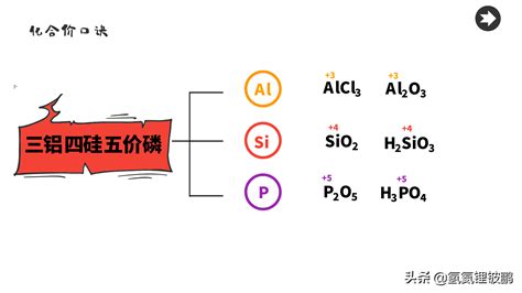 初三化学：化学式与化合价精选练习题（2）_初三化学_中考网