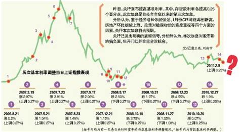 a股20年走势图_上证指数年线图_微信公众号文章