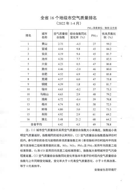 淮北市上市公司排名-排行榜123网