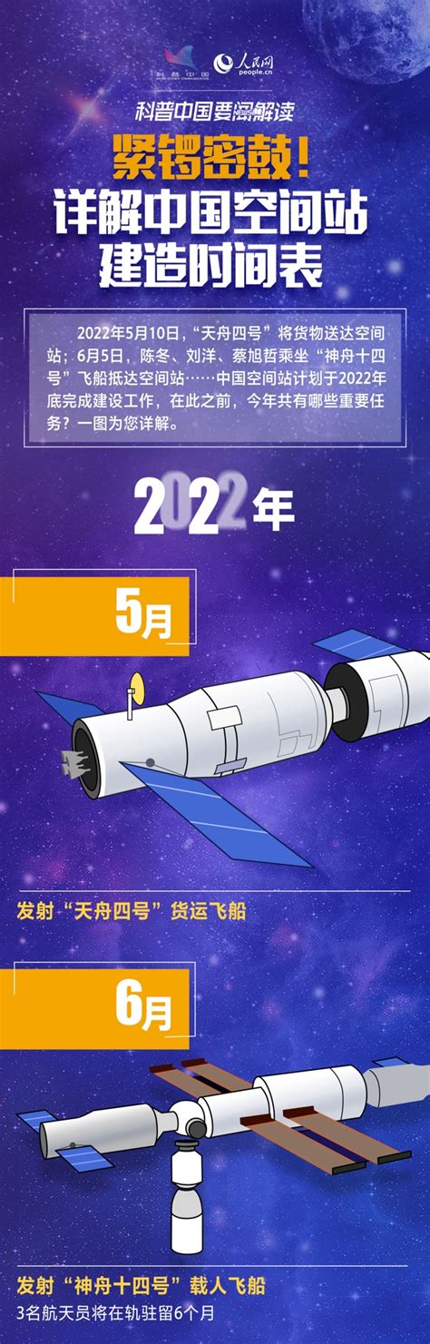 这张图叫你看懂中国航天的野心 - 知乎