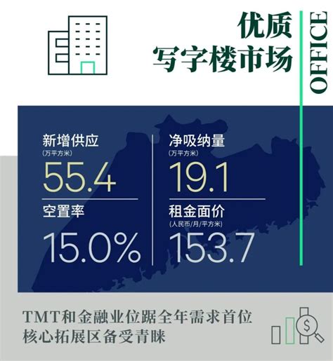 国策视点||2022年上半年广州市房地产市场分析_同比增长_全市_住房