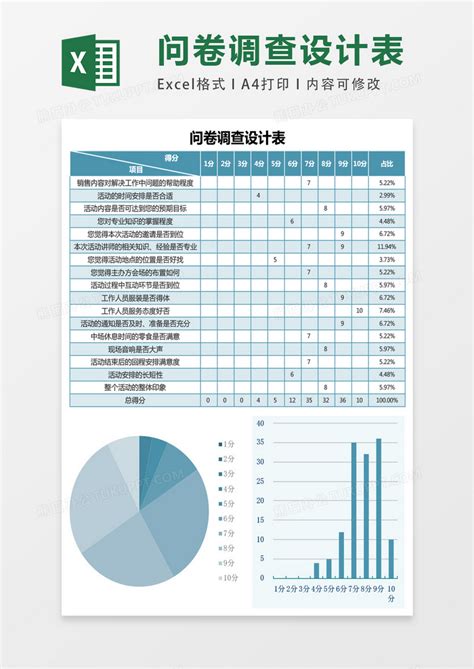 商业项目市场调研表Excel模板下载_熊猫办公