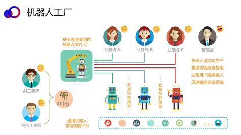 iOS 14人工智能机器人聊天app界面设计模板-Dizy - 25学堂
