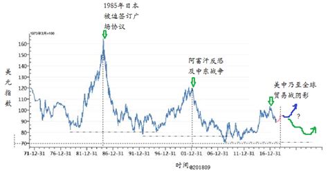 中国A股指数和美国S&P500指数实证研究_市场研究_新浪财经_新浪网
