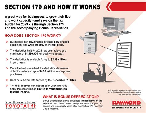 Section 179 Tax Deductions - Infographic - GreenStar Solutions