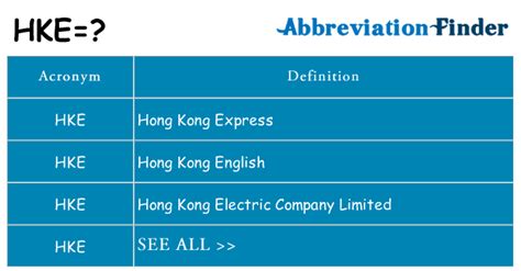 What does HKE mean? - HKE Definitions | Abbreviation Finder
