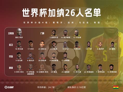 加纳26人世界杯大名单：托马斯领衔，阿尤兄弟、兰普泰入选-直播吧