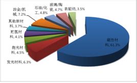 2019年中国稀土金属行业储量、产量及进出口现状分析「图」_趋势频道-华经情报网