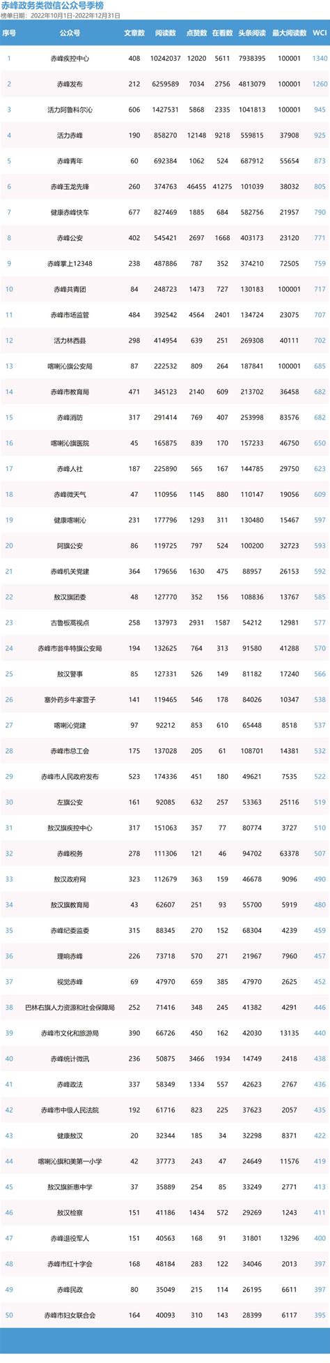 赤峰企业10强-赤峰有哪些大型企业-排行榜123网