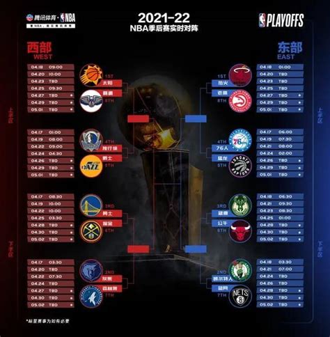 2016NBA季后赛对阵图 2015-2016赛季NBA季后赛对阵图-NBA赛程-NBA录像网