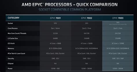 IBM 云裸机服务器采用第三代 AMD EPYC__财经头条