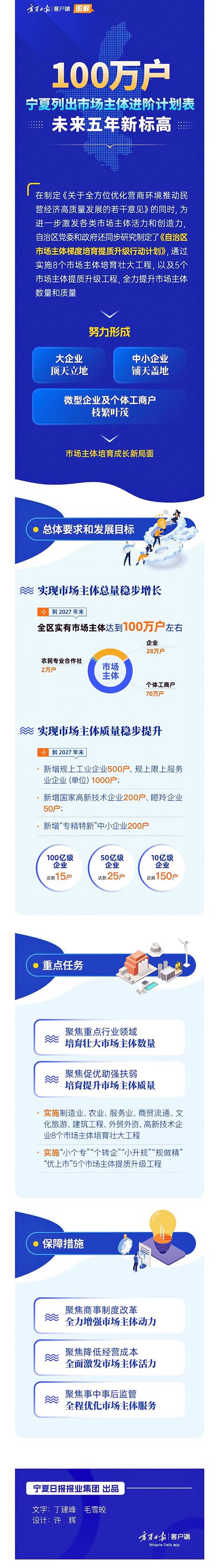 国内首个一体化算力交易调度平台在宁夏上线—新闻—科学网