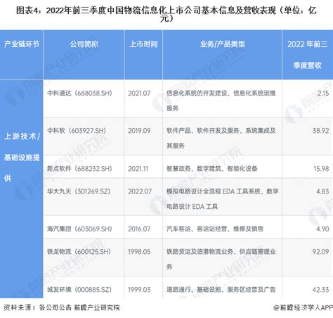 物流信息化系统 - 武汉现代物流研究院有限公司