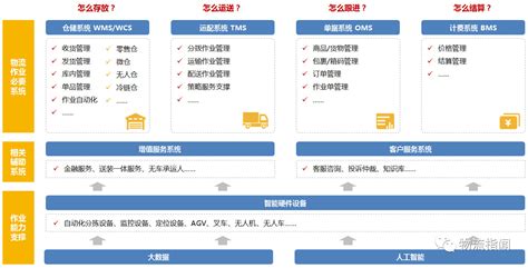 物流布局规划-数字化制造解决方案-北京迪基透科技有限公司