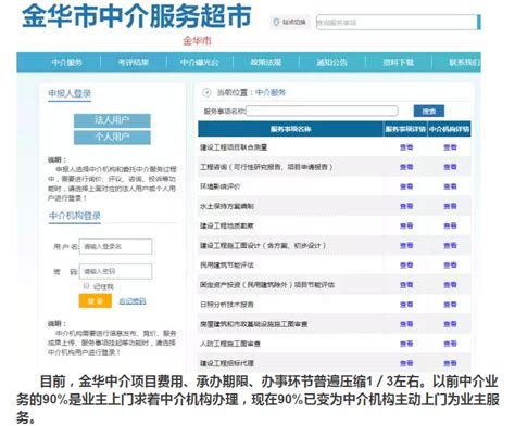 浙江政务服务网-社会团体成立、变更、注销登记