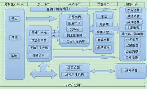 2021年度云南省茶叶产业发展报告_全省_强省_产量