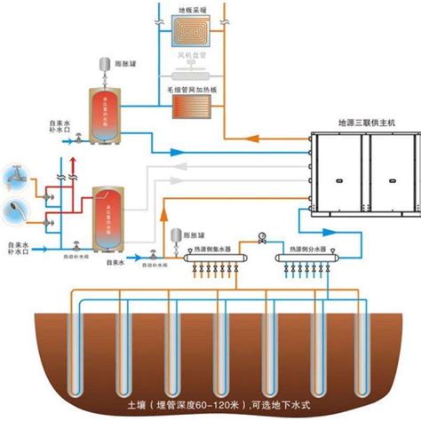 地源热泵 地源热泵原理图解_水电工程_房先森互联网家装
