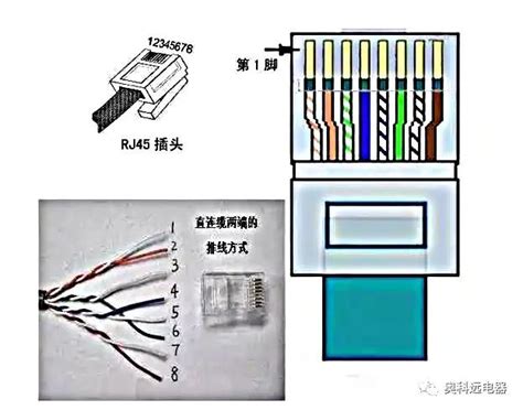 六类网线 超五类面板 面板上的网线接法如图 弱电箱内的水晶头怎么接？ - 知乎