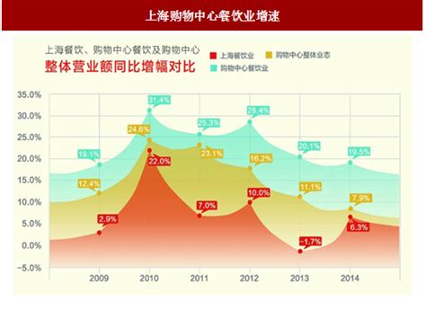 2022年中国火锅行业发展趋势：产品异质化，及注重食品品质是大势所趋__财经头条