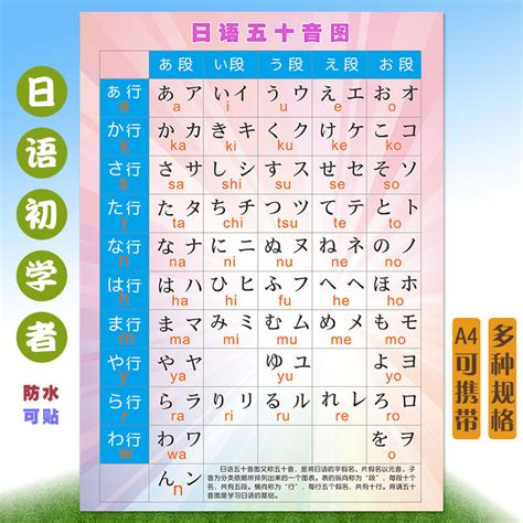 日语五十音罗马音汉语拼音汉字对照表_文档之家