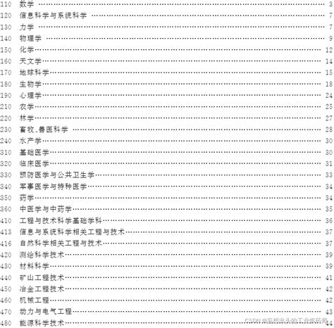 中华人民共和国国家标准学科分类与代码 - 搜狗百科