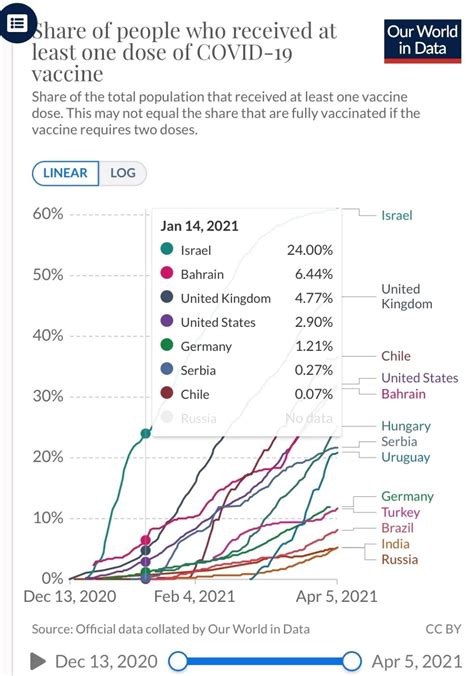 疫苗接种率排名前5，这两国为何仍高感染？中国如何应对？_凤凰网资讯_凤凰网