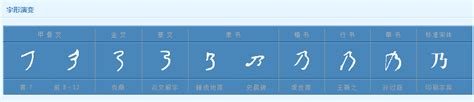 乃字的汉语拼音,汉语拼音音节全表,汉语拼音音序表(第9页)_大山谷图库