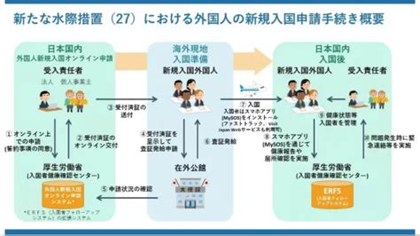 日本入境政策最新消息2021年11月 22号起开始电子申请_旅泊网