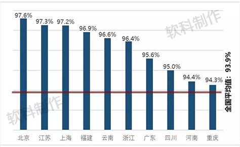 2016年中国大学生就业率、就业的主要影响因素及就业趋势分析【图】_智研咨询