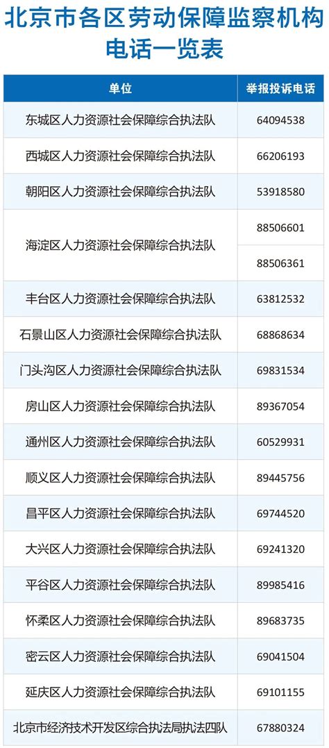 北京市各区劳动保障监察机构电话一览表（举报投诉电话）