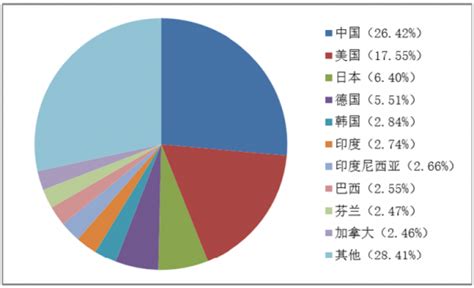 全国造纸业行业生产量11260万吨_中国_分析_发展