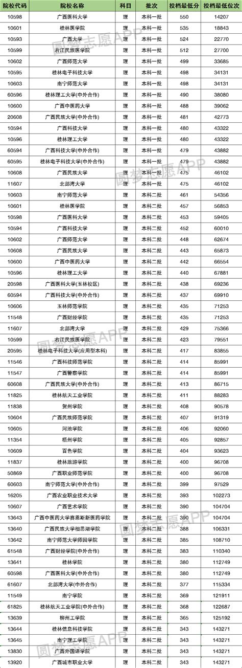 2023广西考生如何填报高考志愿,填报志愿流程图解(方法与步骤)