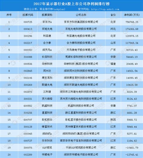 2019企业利润排行榜_2014央企利润排行榜(2)_中国排行网