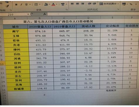(广东省)阳江市第七次全国人口普查公报-红黑统计公报库