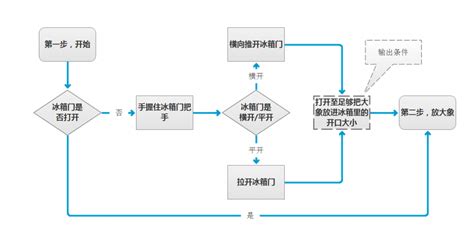 网站运营策划流程图_word文档免费下载_文档大全