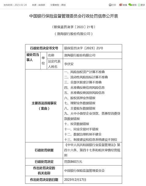 渤海银行1个月内连收3张罚单，累计被罚4000余万元__凤凰网