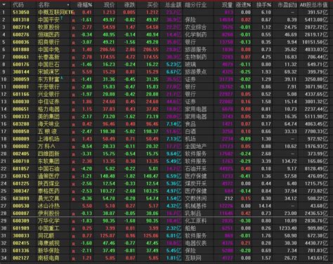 2020沪港通股票名单一览表（沪港通股票一览表）-慧博投研资讯
