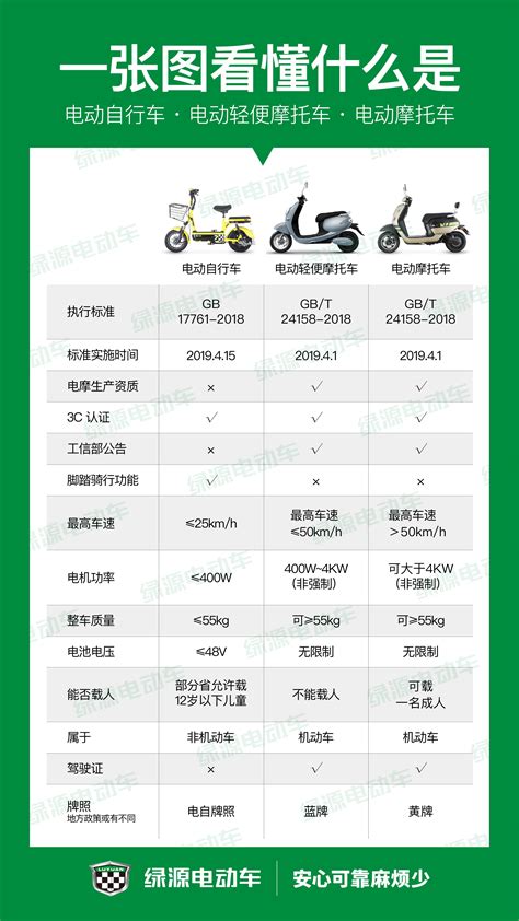 上海电动车上牌 3月1日起须登记上牌_图文信息_资讯_电动车商机网