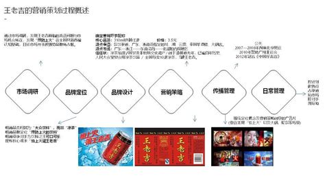 王老吉广告媒介策略,广告效果评估模板,广告预算及分配_大山谷图库