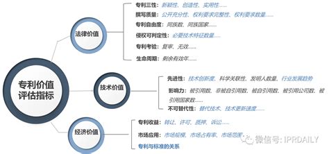 实用新型专利申请流程分为哪几个阶段 - 东莞市伟华知识产权有限公司