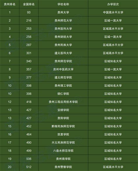 贵州城市排名最新排名2023最细排行榜