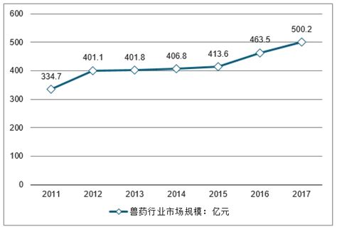 兽药市场分析报告_2020-2026年中国兽药市场评估及未来发展趋势报告_中国产业研究报告网