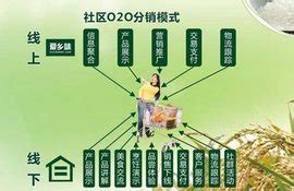 贵州农产品交易平台app下载-贵州农产品交易平台软件下载v2.0.2.0 安卓版-当易网